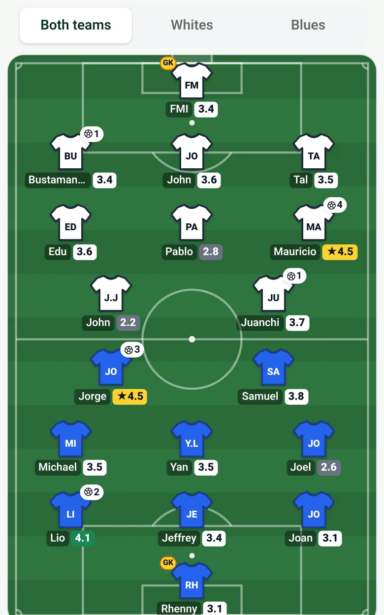 Tonight's ratings on the pitch: both teams' line-ups, with each player's average rating from the group