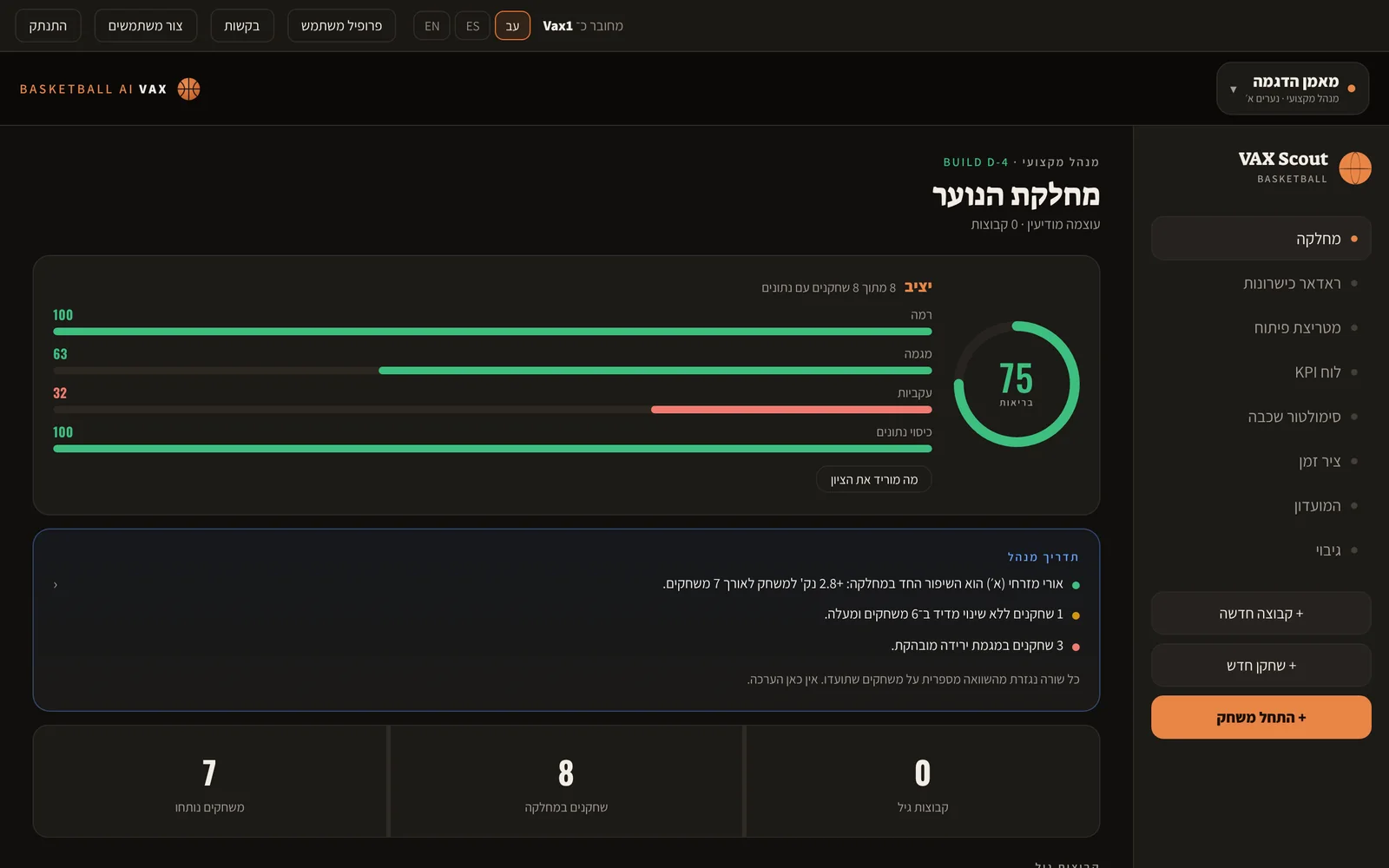 VAX Scout Basketball, דשבורד המחלקה: ציון בריאות, מדדי רמה, מגמה ועקביות, ותדריך למנהל המקצועי